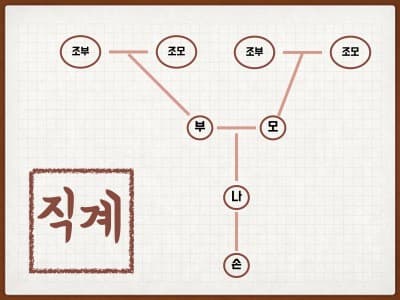 직계표의-사진