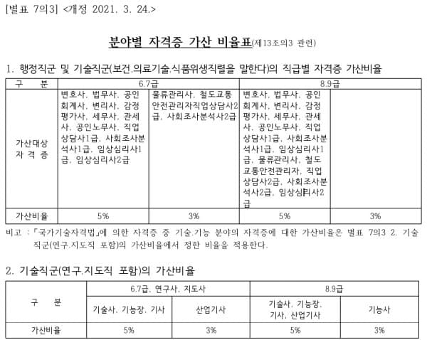 Busan_promo_point {caption: 부산광역시 공무원 인사규칙 별표}
