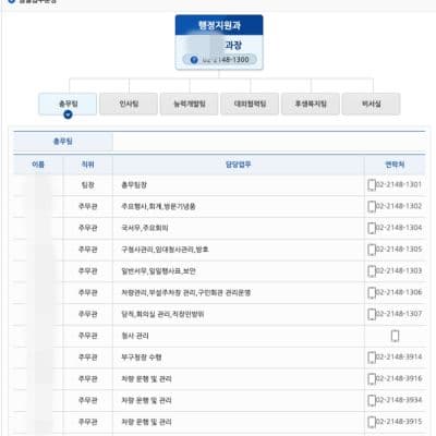서울시-종로구-총무과-업무-분장 {caption: 종로구청 총무과 업무표}