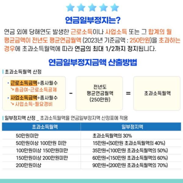 Pension_decrease {caption: 연금공단- 일부정지설명}