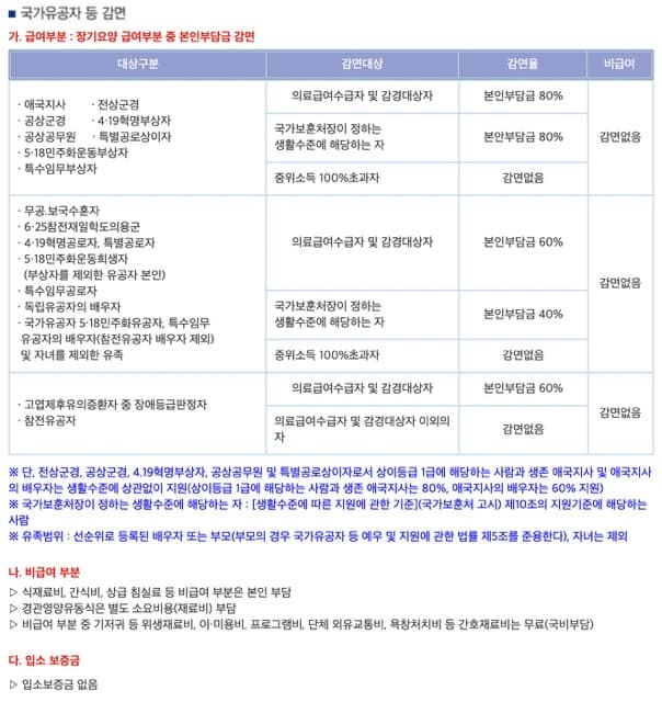 nursery_discount {caption: 감면률}